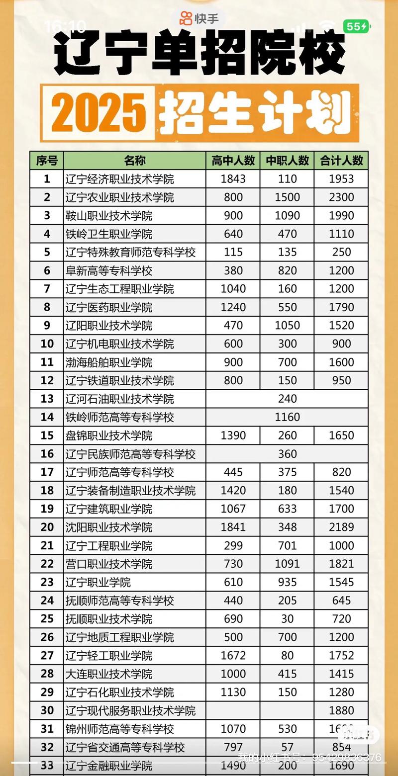 2025辽宁单招学校排名哪些更靠谱？-第3张图片-厚德教育培训