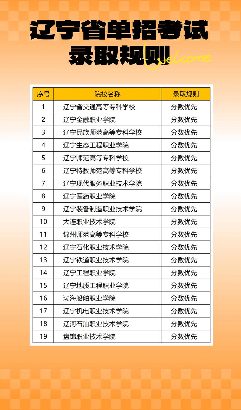 辽宁单招学校2025排名啥时候出？-第3张图片-厚德教育培训