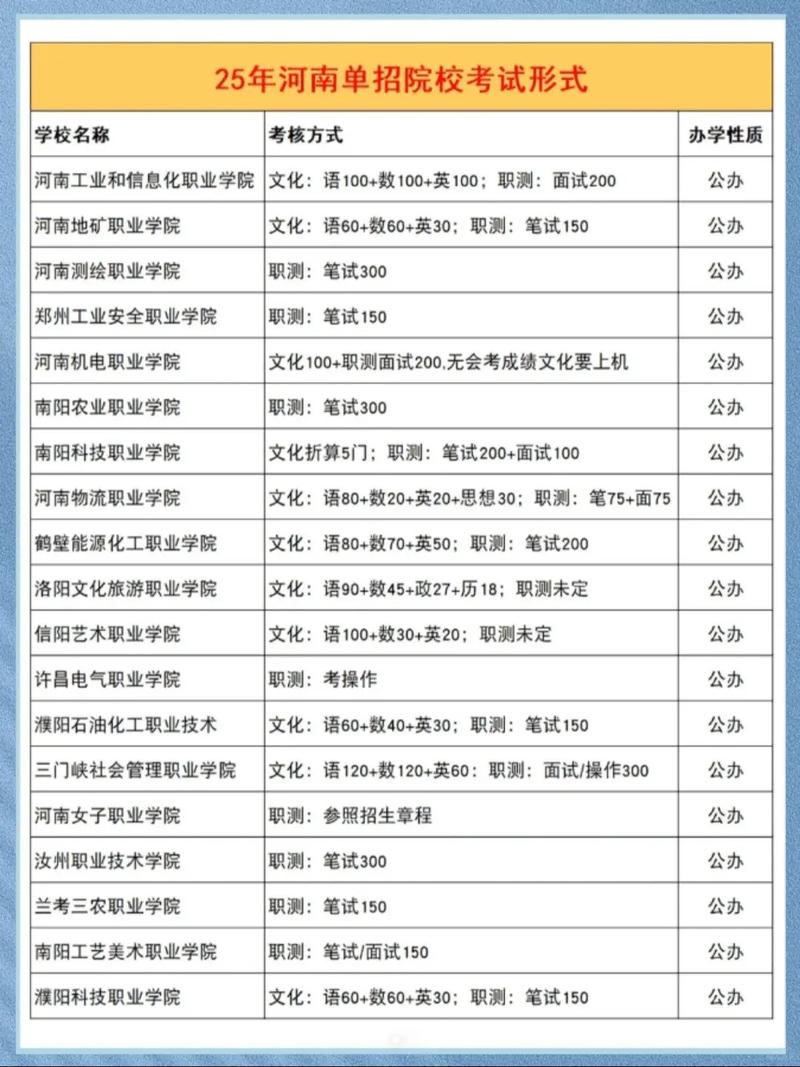 2025河南单招学校排名-第1张图片-厚德教育培训