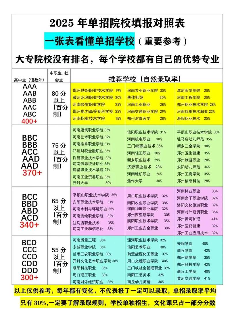 2025河南单招学校排名-第2张图片-厚德教育培训