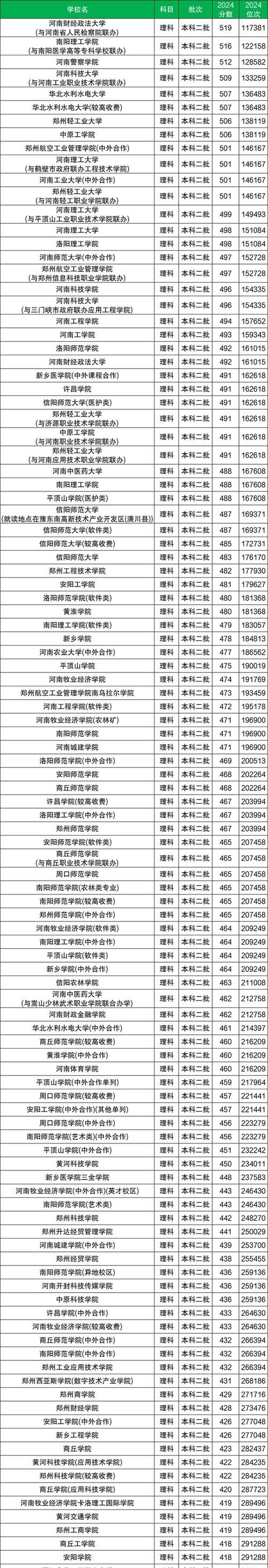 2025河南单招学校排名-第3张图片-厚德教育培训