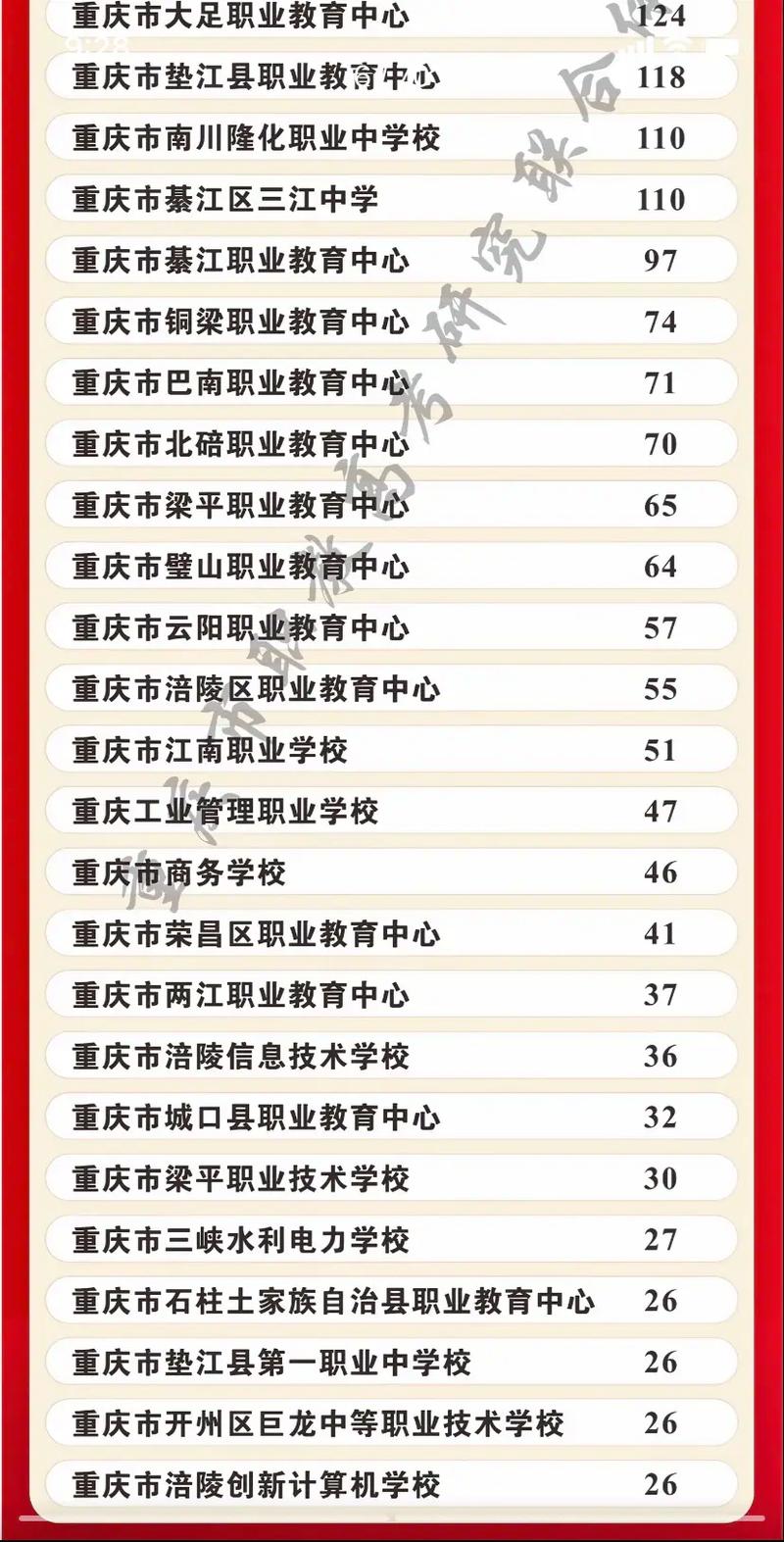 重庆2025单招学校排名怎么排？-第2张图片-厚德教育培训