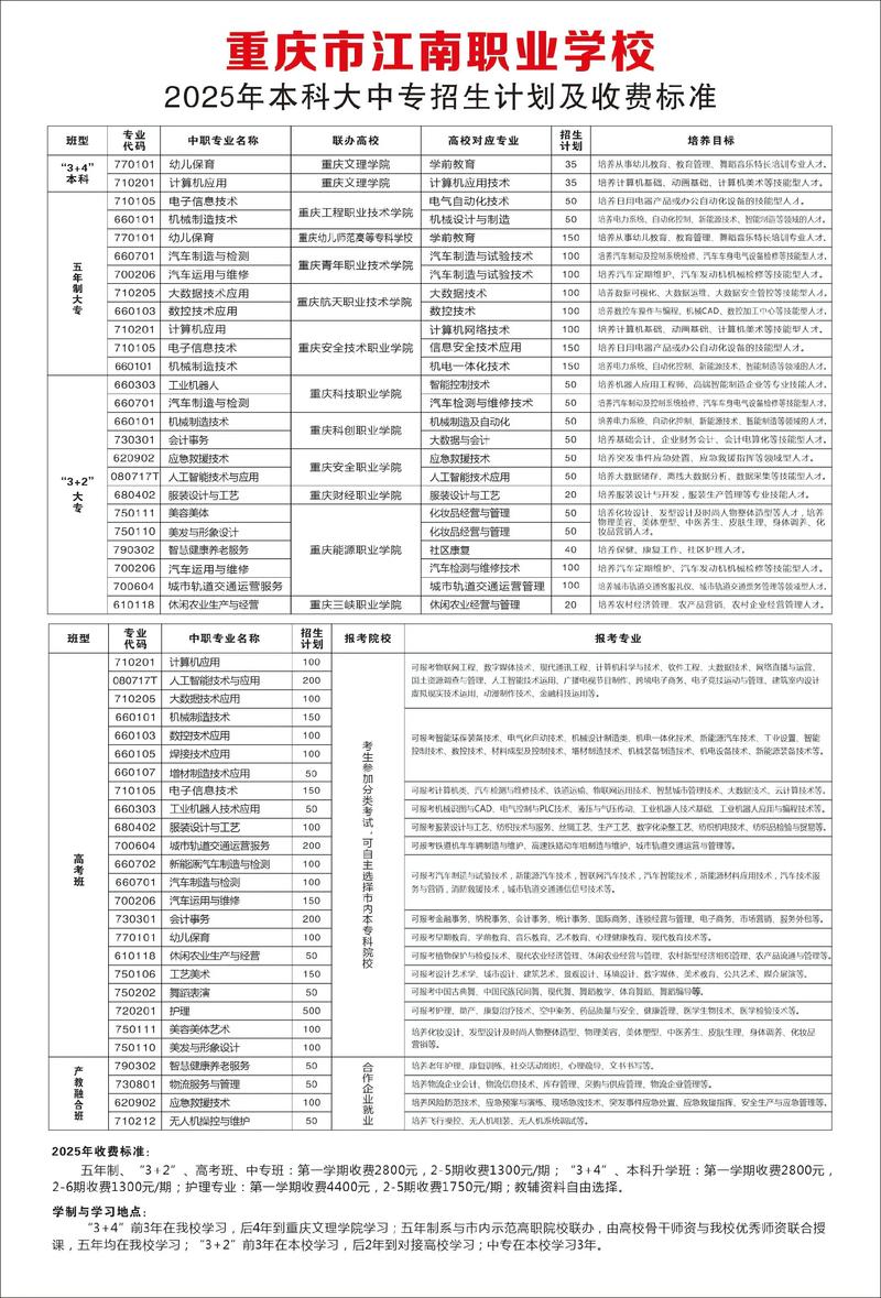 重庆2025单招学校排名怎么排？-第3张图片-厚德教育培训