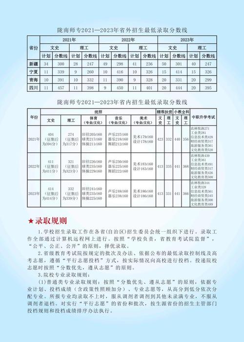 陇南师范单招怎么考？有哪些专业？-第1张图片-厚德教育培训
