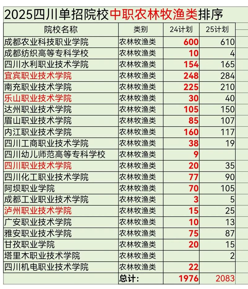 2025年中职生单招学校-第1张图片-厚德教育培训 2025年中职生单招学校-第1张图片-厚德教育培训