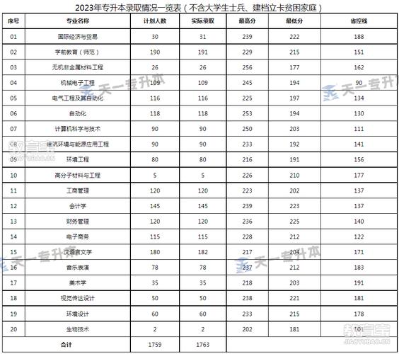 洛阳理工学院2025单招何时开始报名?-第1张图片-厚德教育培训 洛阳理工学院2025单招何时开始报名?-第1张图片-厚德教育培训