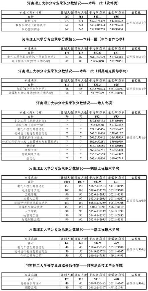 洛阳理工学院2025单招何时开始报名?-第2张图片-厚德教育培训 洛阳理工学院2025单招何时开始报名?-第2张图片-厚德教育培训