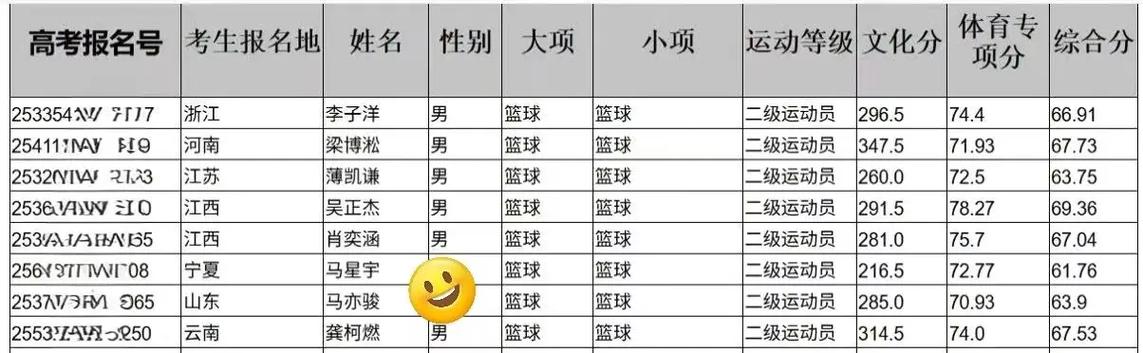 2025篮球单招评分标准有哪些关键变化？-第2张图片-厚德教育培训