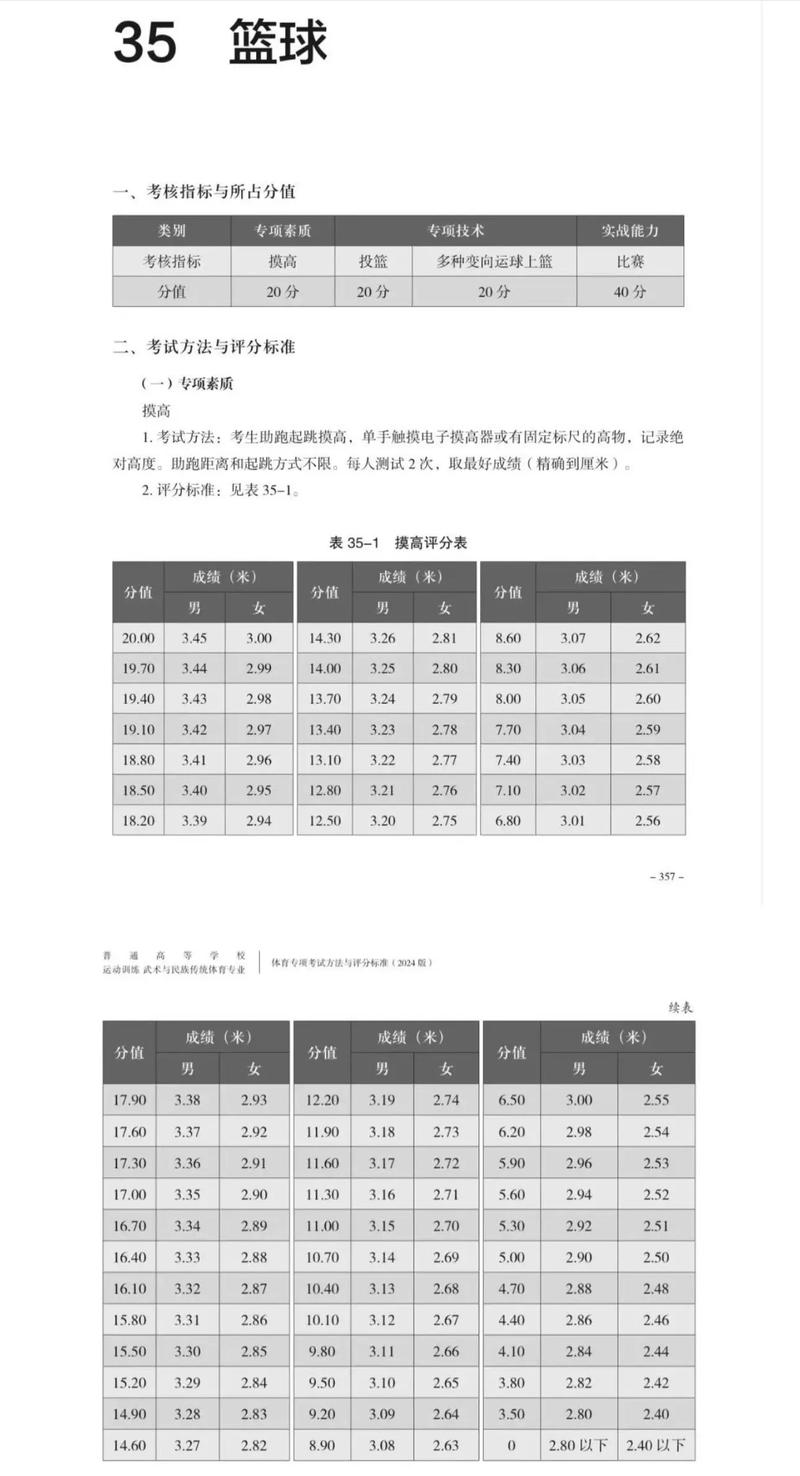2025篮球单招评分标准有哪些关键变化？-第1张图片-厚德教育培训