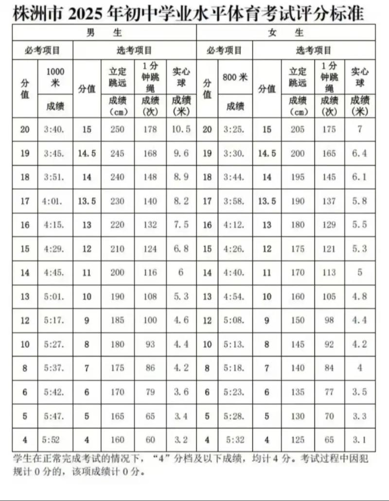 2025篮球单招评分标准有哪些关键变化？-第3张图片-厚德教育培训