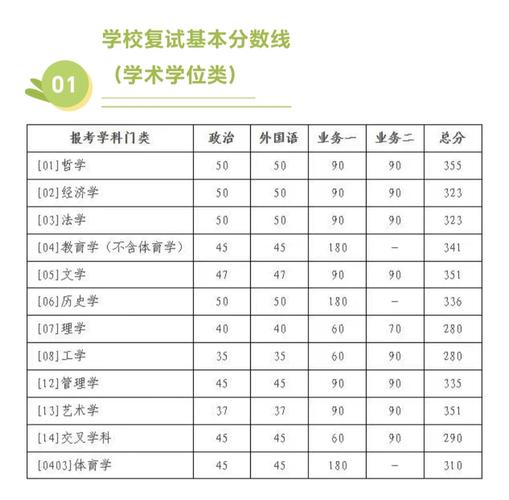 北京师范大学单招2025-第2张图片-厚德教育培训