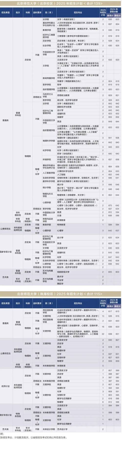 北京师范大学单招2025-第3张图片-厚德教育培训
