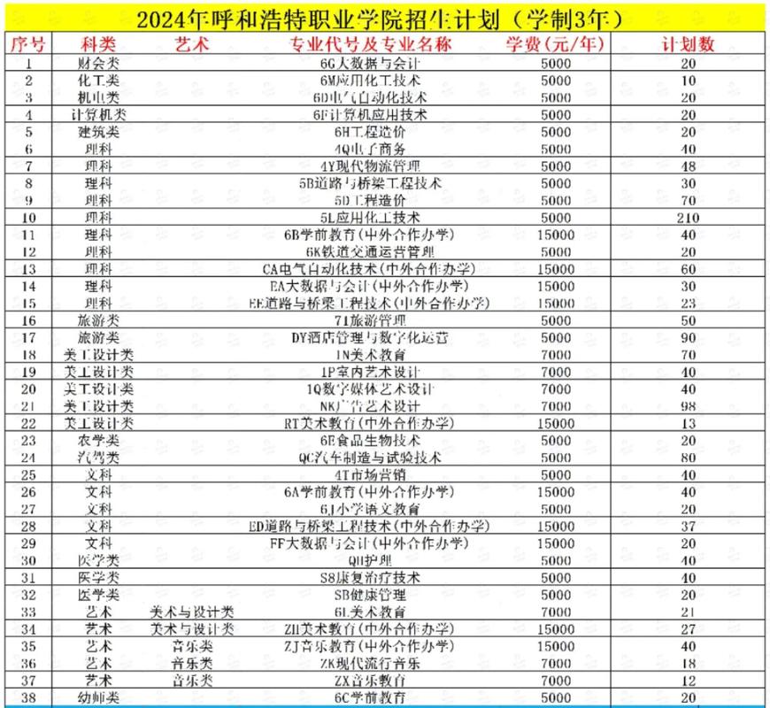 呼和浩特职业学院单招有哪些专业可选？-第1张图片-厚德教育培训