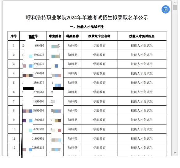 呼和浩特职业学院单招有哪些专业可选？-第2张图片-厚德教育培训