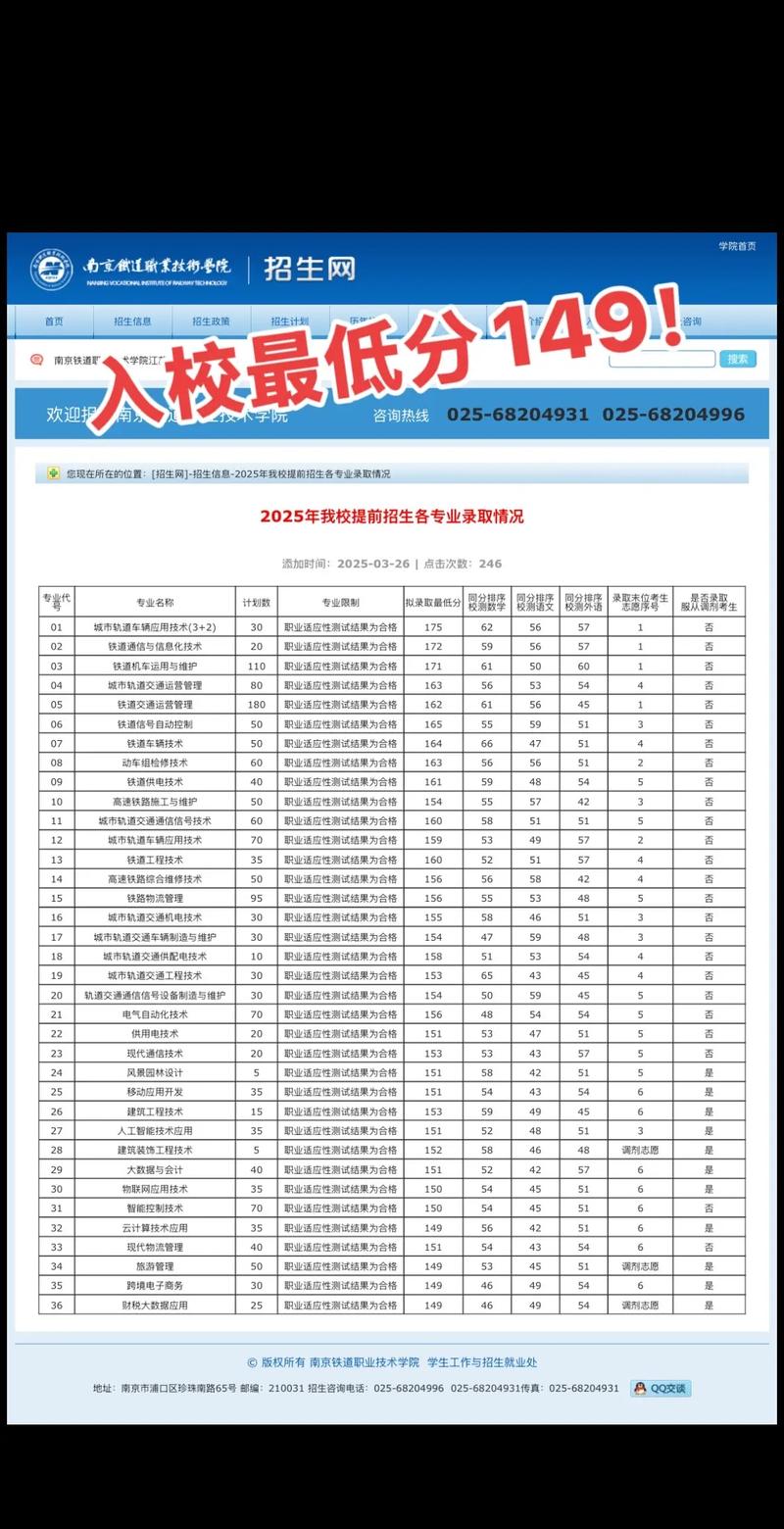 2025南铁单招报名人数-第1张图片-厚德教育培训