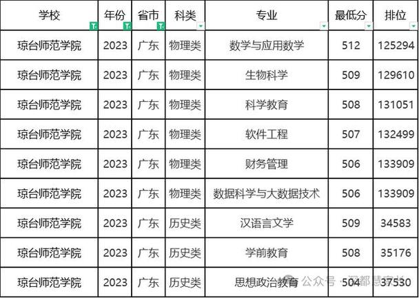 2025琼台师范学院单招何时开始报名？-第1张图片-厚德教育培训