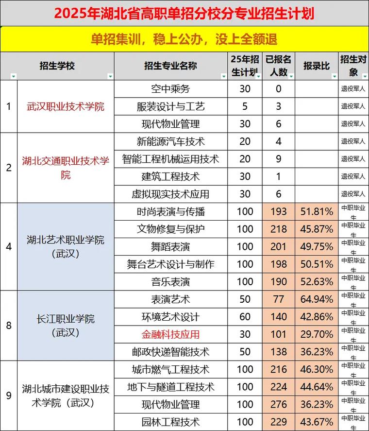 2025琼台师范学院单招何时开始报名？-第3张图片-厚德教育培训