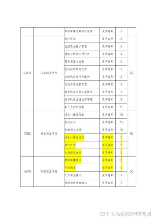 2025山东高职单招何时报名？条件有何变化？-第1张图片-厚德教育培训