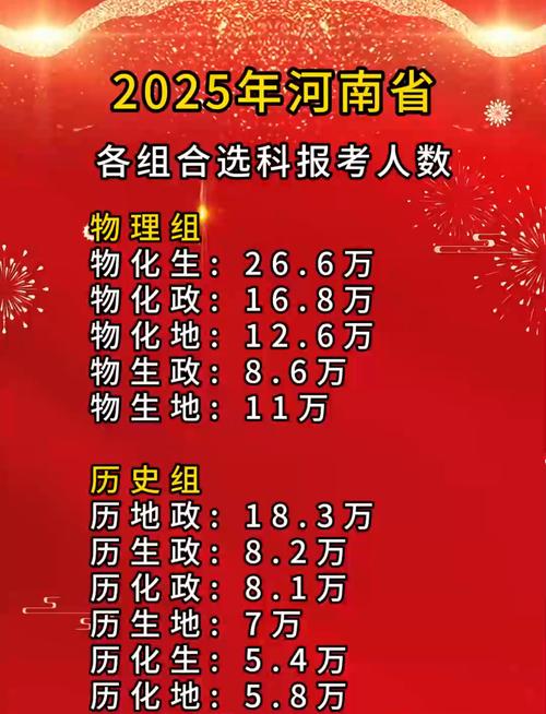 2025河南单招报名人数创新高了吗？-第2张图片-厚德教育培训