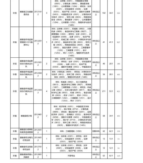 2025河南单招报名人数创新高了吗？-第3张图片-厚德教育培训