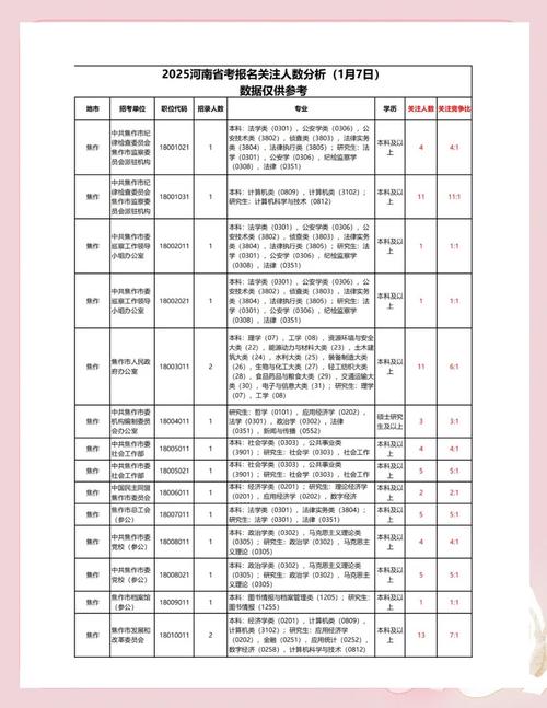 2025河南单招报名人数创新高了吗？-第1张图片-厚德教育培训