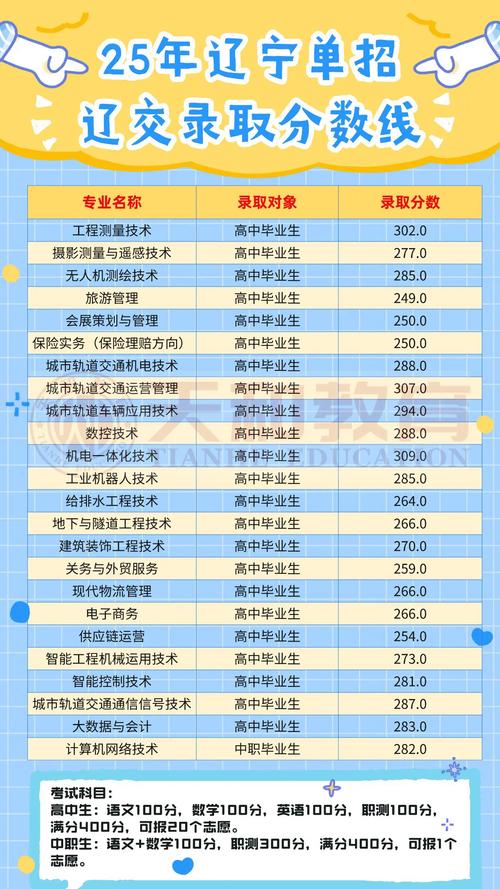 2025辽宁中职单招政策有哪些新变化？-第2张图片-厚德教育培训