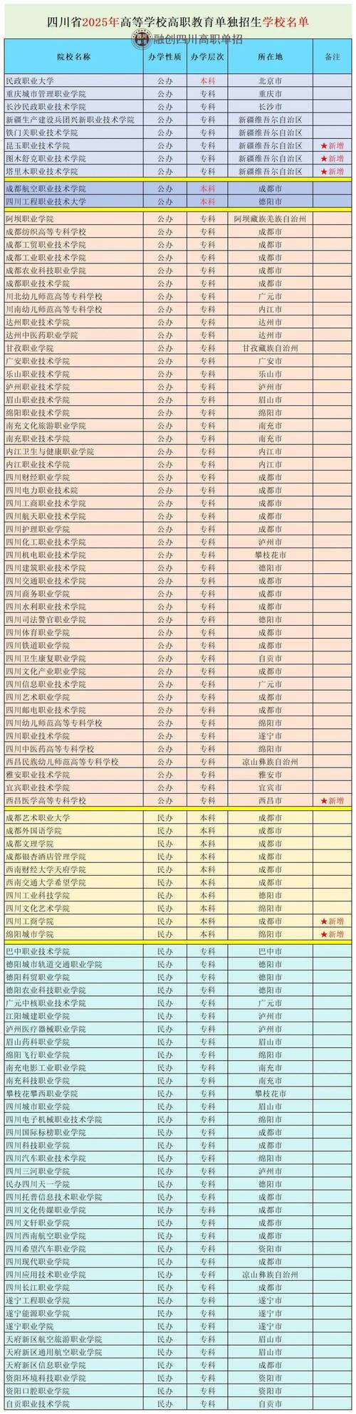 2025单招会计学校排名,哪些学校更值得选?-第3张图片-厚德教育培训 2025单招会计学校排名,哪些学校更值得选?-第3张图片-厚德教育培训
