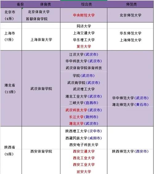 单招能报几个学校2025-第3张图片-厚德教育培训