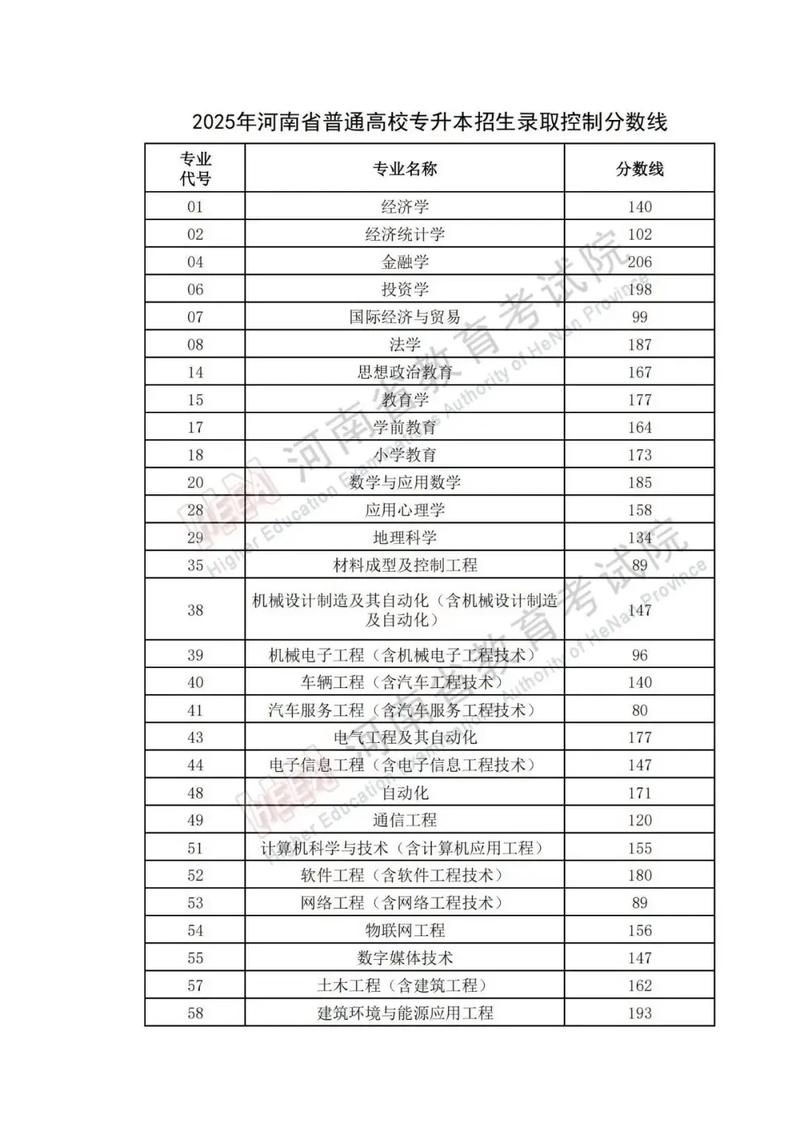 商丘医专2025单招信息-第1张图片-厚德教育培训