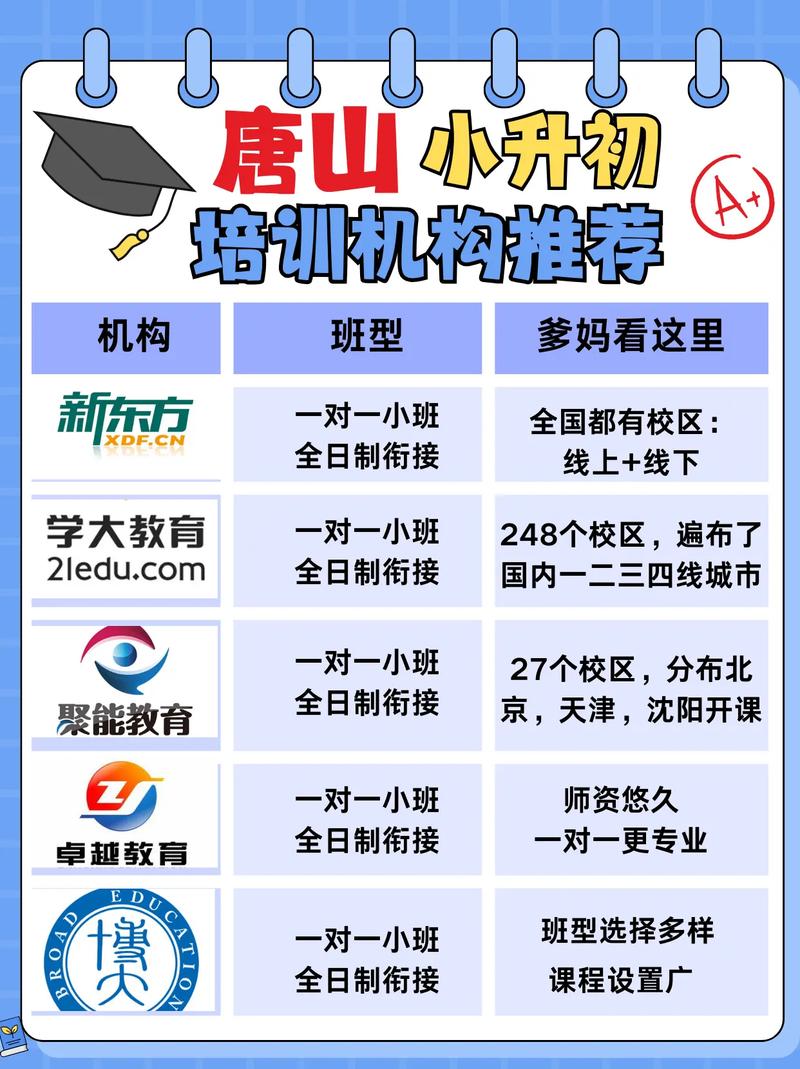 早些年唐山英语培训机构-第1张图片-厚德教育培训