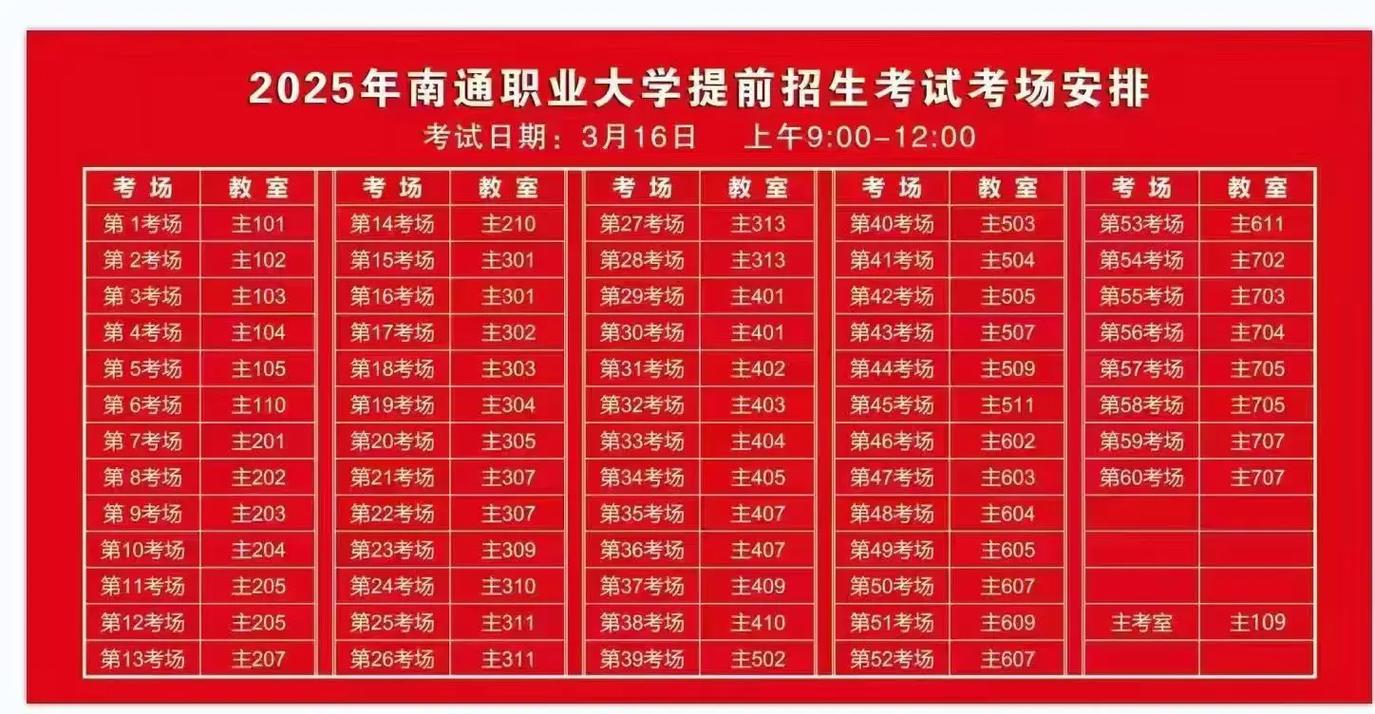 南通职大2025单招何时报名？条件有哪些？-第1张图片-厚德教育培训