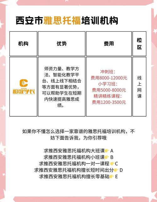 托福培训价格究竟如何计算？-第3张图片-厚德教育培训