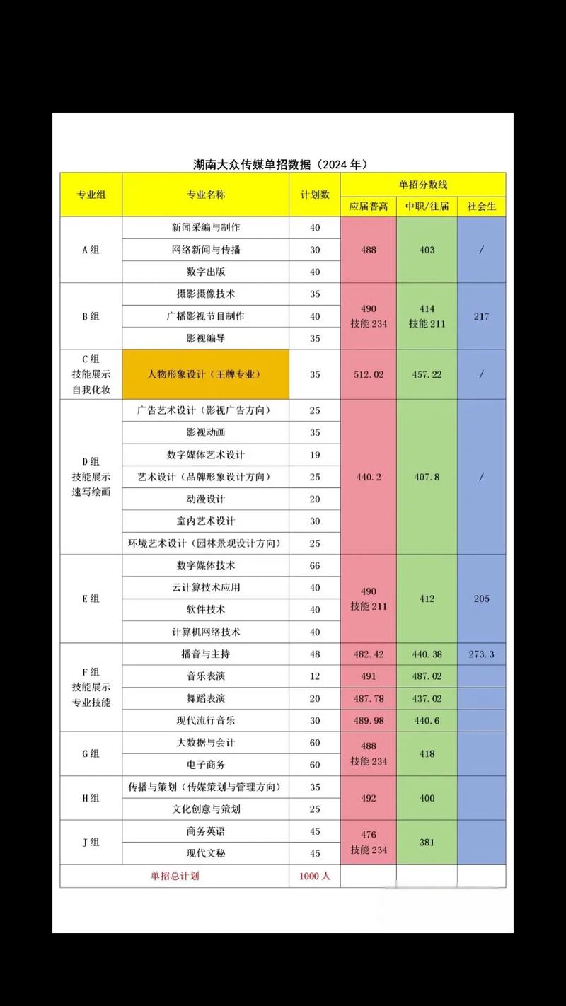 湖南大众传媒2025单招何时开始报名？-第1张图片-厚德教育培训