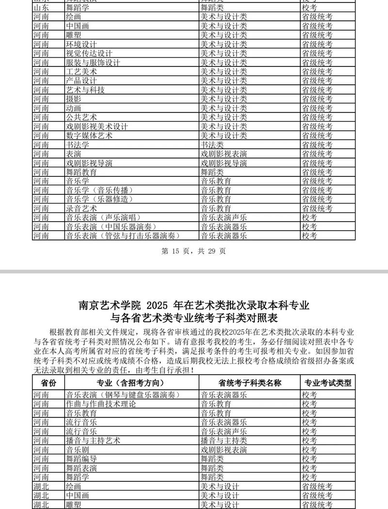 2025江苏单招南艺有何新变化?-第3张图片-厚德教育培训 2025江苏单招南艺有何新变化?-第3张图片-厚德教育培训