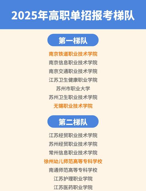 2025江苏单招南艺有何新变化?-第1张图片-厚德教育培训 2025江苏单招南艺有何新变化?-第1张图片-厚德教育培训
