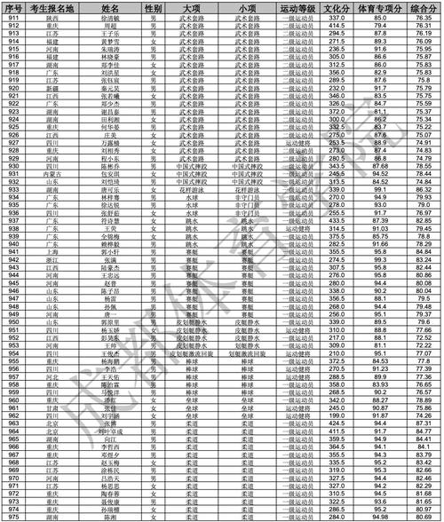 成都体育学院2025单招何时开始报名？-第3张图片-厚德教育培训