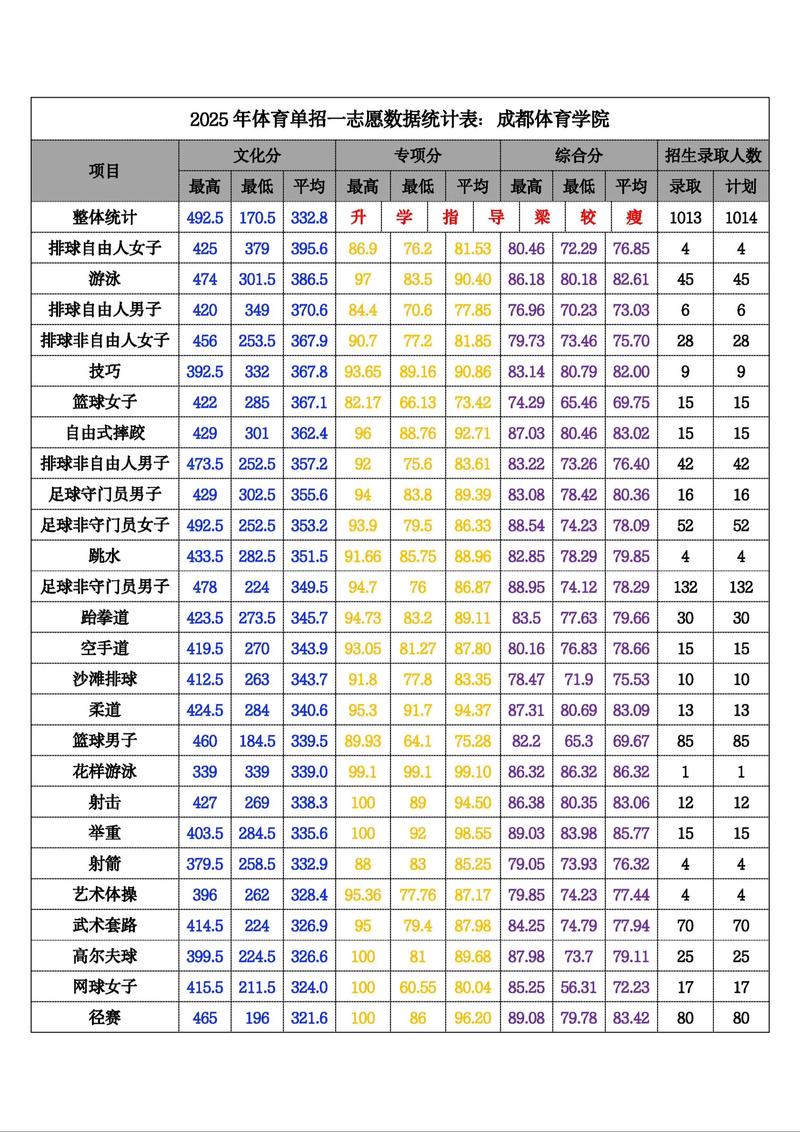 成都体育学院2025单招何时开始报名？-第1张图片-厚德教育培训