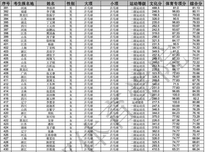 成都体育学院2025单招何时开始报名？-第2张图片-厚德教育培训
