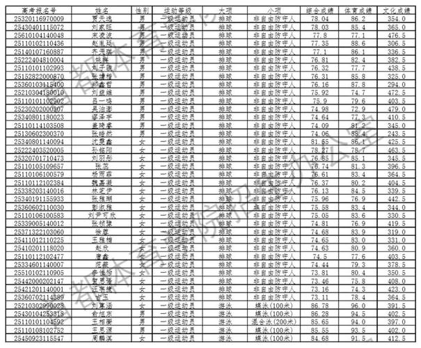 首都体育学院2025单招何时开始报名？-第2张图片-厚德教育培训