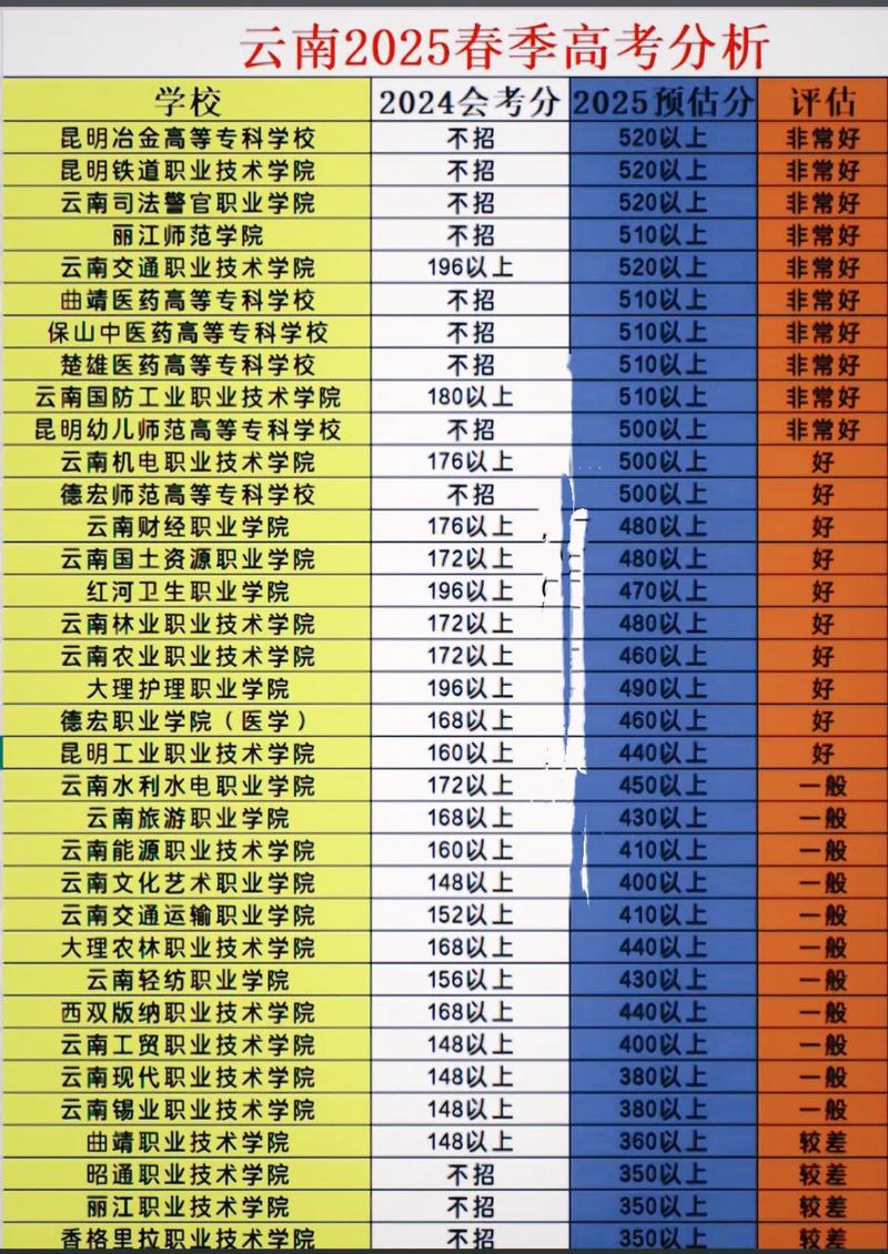 云南机电2025单招有哪些专业可选？-第1张图片-厚德教育培训