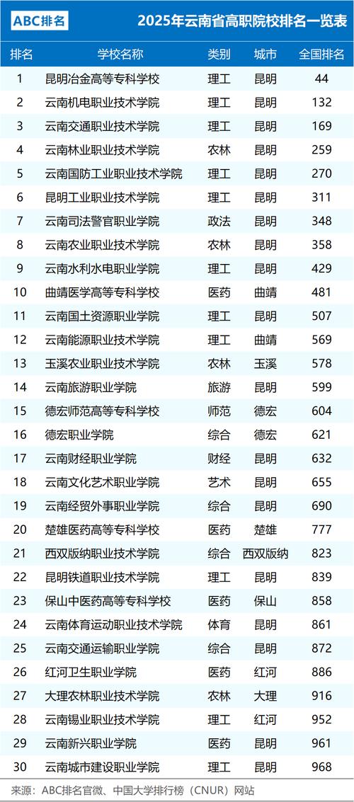 云南机电2025单招有哪些专业可选？-第2张图片-厚德教育培训