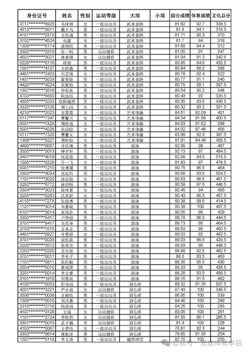 北京体育大学2025单招何时开始报名？-第2张图片-厚德教育培训