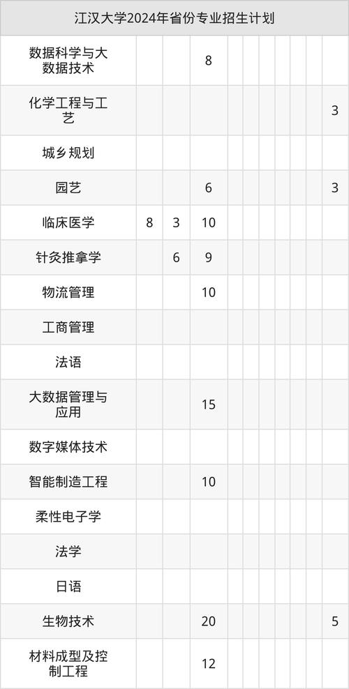 2025江汉大学体育单招何时开始报名？-第2张图片-厚德教育培训