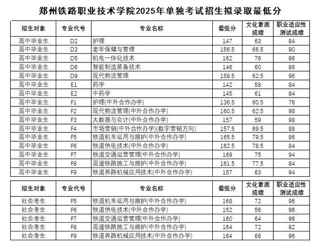 郑州铁路大学2025单招何时开始报名？-第2张图片-厚德教育培训