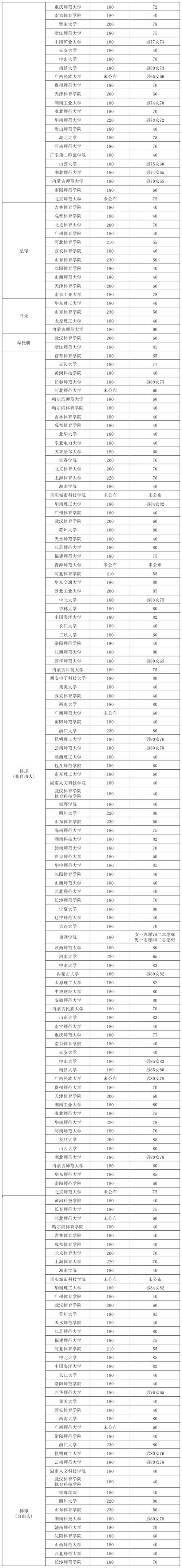 2025单招学校排名怎么评？哪些学校更靠前？-第3张图片-厚德教育培训