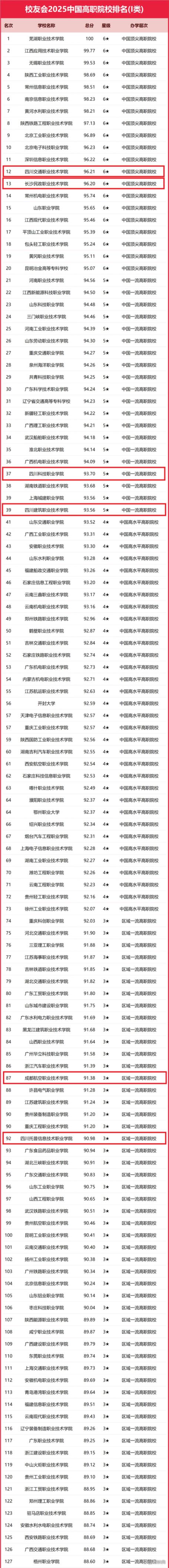 2025单招学校排名怎么评？哪些学校更靠前？-第1张图片-厚德教育培训