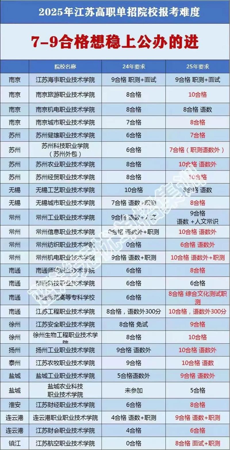 2025江苏对口单招何时开始报名？-第2张图片-厚德教育培训