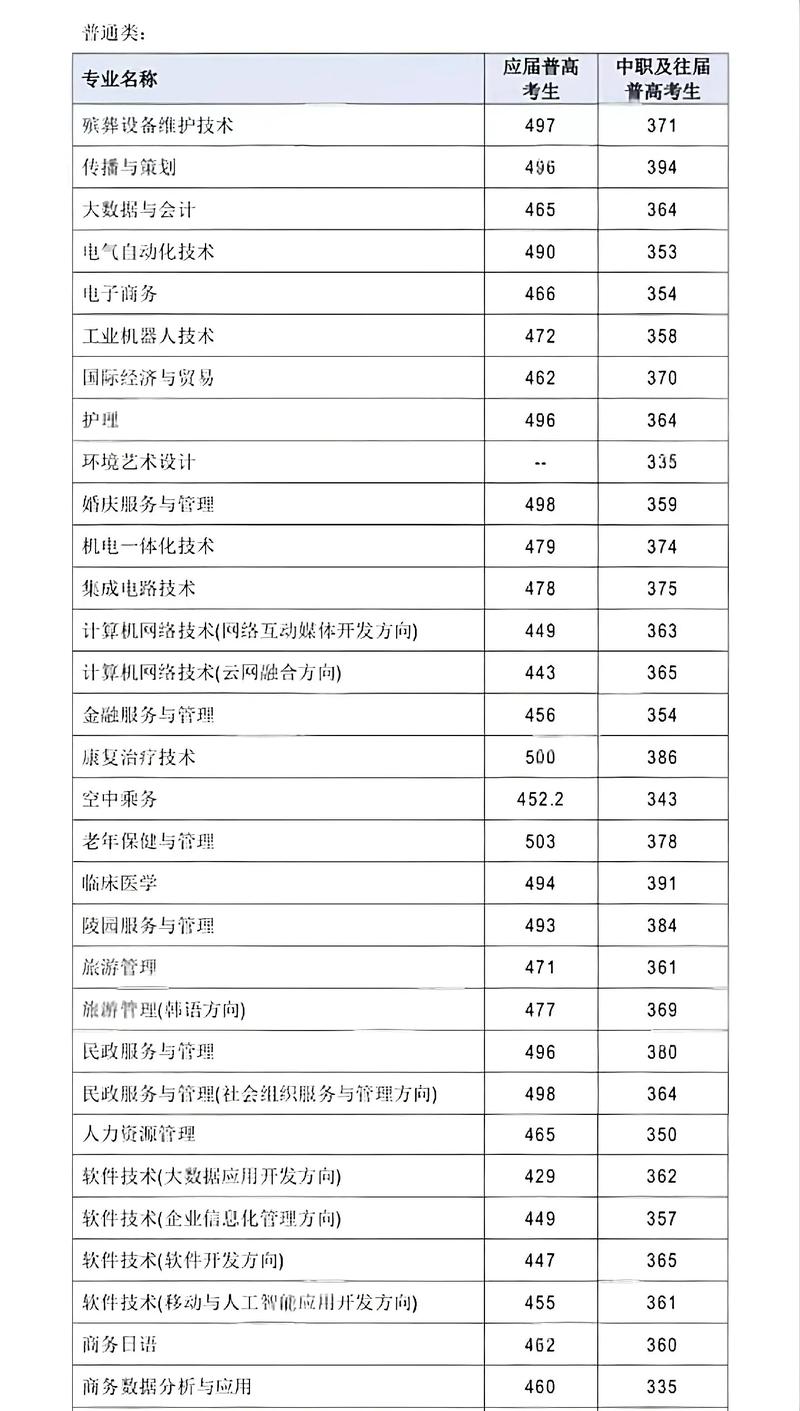 湖南民政学院2025单招何时开始报名？-第1张图片-厚德教育培训