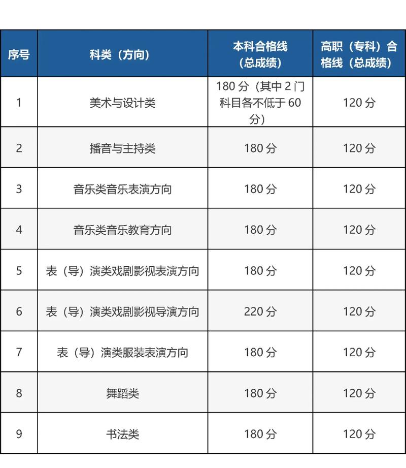 2025北京单招学校排名如何变化？-第2张图片-厚德教育培训