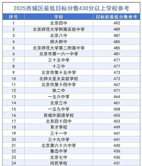 2025北京单招学校排名如何变化？-第3张图片-厚德教育培训